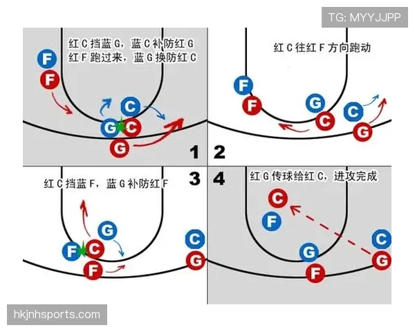 篮球规则中非法掩护的定义及具体判定标准 篮球规则中非法掩护的定义及具体判定标准